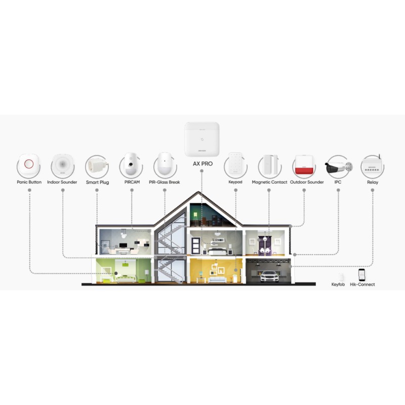 AX Pro DS PWA64 Kit WB ชด Kit ระบบกนขโมย Gateway Hub พรอม Sensor