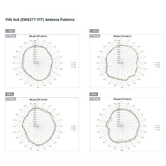 EWS377-FIT Engenius 802.11ax 4x4 3.54Gbps Dual Band Wireless Indoor Access Point