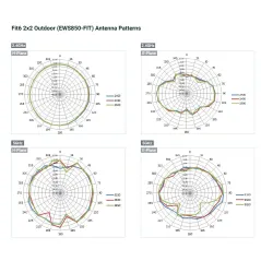 EWS850-FIT Engenius 802.11ax 2x2 1.77Gbps Dual Band Wireless Outdoor Access Point