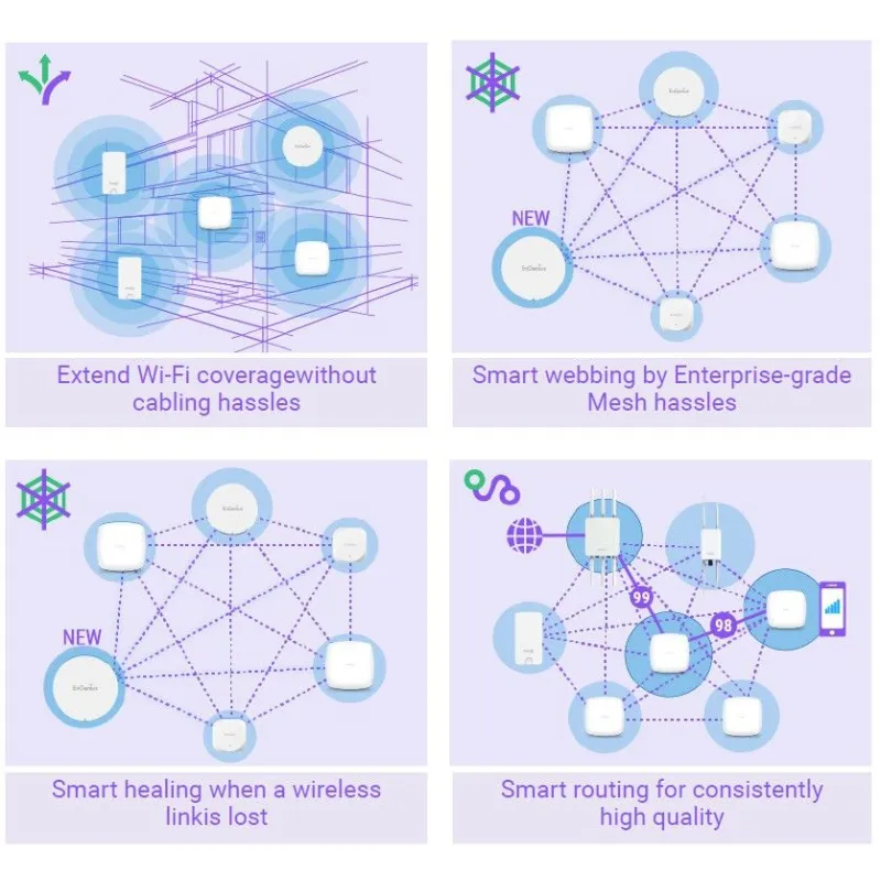 EWS850-FIT Engenius 11ax 2x2 Dual Band Outdoor Access Point