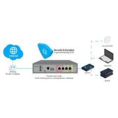 EnGenius ESG510 Cloud Managed Security Gateway with Quad Core 1.6GHz and 4x 2.5G ports
