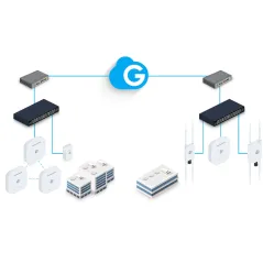 ESG510 EnGenius Cloud Managed VPN Router, 4 Port 2.5Gbps