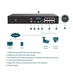 VIGI NVR1008H-8MP TP-Link 8 Channel PoE+ Network Video Recorder
