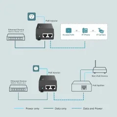 TP-Link TL-POE160S PoE+ Injector Port Gigabit IEEE802.3af/at 30W