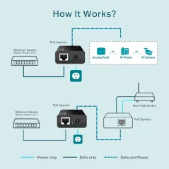 TL-PoE150S TP-Link PoE Injector Port Gigabit IEEE802.3af 15.4W