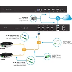 Ubiquiti UF-OLT-4 UISP Fiber OLT 4, 4 Port GPON (OLT), 1 SFP+ รองรับ 512 Client