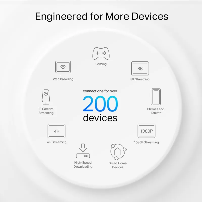TP-LINK Deco XE200 (1-Pack) AXE11000 Whole Home Mesh Wi-Fi 6E TP-LINK Deco XE200 (1-Pack) AXE11000 Whole Home Mesh Wi-Fi 6E
