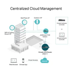 ER8411 TP-LINK Omada VPN Router Loadbalance 10WAN, SFP+ 10G