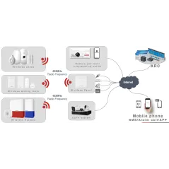 AX-Pro DS-PWA64-L-WB Gateway hub เชื่อมต่อ Sensor ระบบกันขโมย