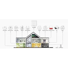 AX-Pro DS-PWA64-L-WB Gateway hub เชื่อมต่อ Sensor ระบบกันขโมย