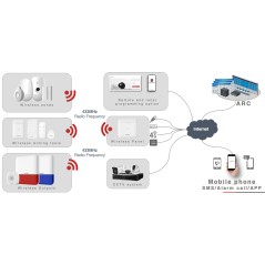 Hikvision AX-Pro DS-PWA64-Kit-WB ชุด Kit ระบบกันขโมย Gateway Hub พร้อม Sensor เชื่อมต่อเครือข่าย Internet/SIM Card
