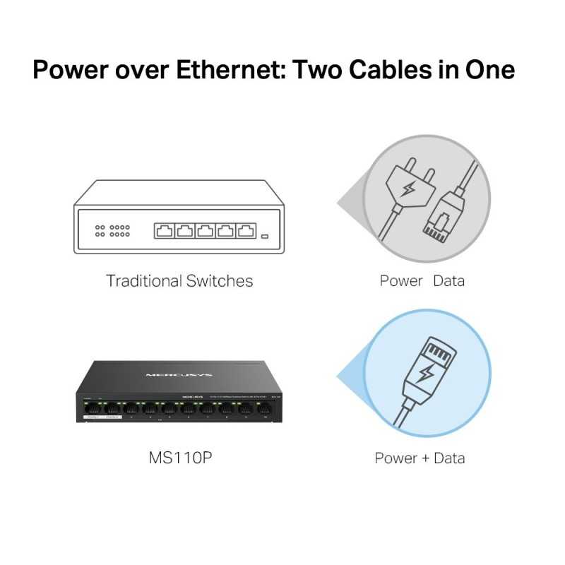 MS110P Mercusys 10-Port 100Mbps POE Switch 8-Port PoE+ 65W