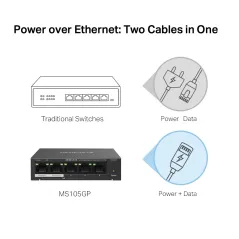 Mercusys MS105GP 5-Port Gigabit POE Switch, 4-Port PoE+ 65W