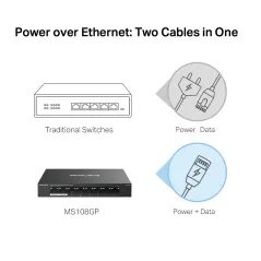 MS108GP Mercusys 8-Port Gigabit POE Switch, 7-Port PoE+ 65W