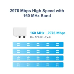 RG-AP680-O(V3) Ruijie Wi-Fi 6 Dual-Radio 2976 Mbps Outdoor Access Point, Omni-Antenna