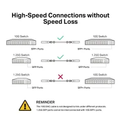 TP-Link TL-SM5220-3M 3 Meter 10G SFP+ Direct Attach Cable