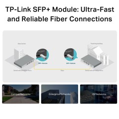 TP-Link TL-SM5110-LR 10GBase-LR SFP+ Single-Mode LC Transceiver
