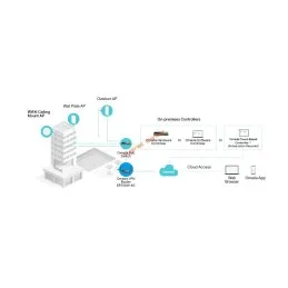 ER706W-4G TP-LINK Omada 4G+ Cat6 AX3000 Gigabit VPN Router