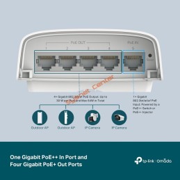 SG2005P-PD TP-LINK Omada 5-Port Gigabit POE Switch, 1-Port PoE++ In, 4-Port PoE+ Out