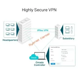 ER605 V2 TP-LINK Omada Gigabit VPN Router, IPSec VPN PPTP, L2TP