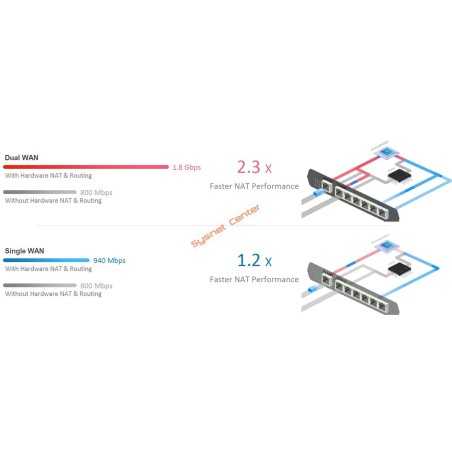 DrayTek Vigor2927ax Dual-WAN VPN Firewall Router, WIFI AX