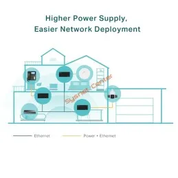 PoE Injector TP-Link TL-POE170S Port Gigabit IEEE802.3bt 60W