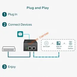 PoE Injector TP-Link TL-POE170S Port Gigabit IEEE802.3bt 60W