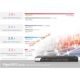 Vigor3912 DrayTek 8-WAN Load Balance VPN Router รองรับ Internet 15.6Gbps