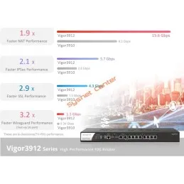 Vigor3912 DrayTek 8-WAN Load Balance VPN Router รองรับ Internet 15.6Gbps