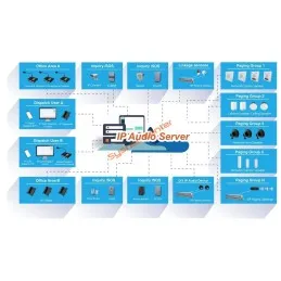 IP Audio Server Zycoo IAS-L100 IP Audio Center License 100 Enpoint