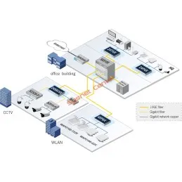 BDCom S2900-24T4X L3-lite Managed Switch 24 Port Gigabit, 4 Port SFP+