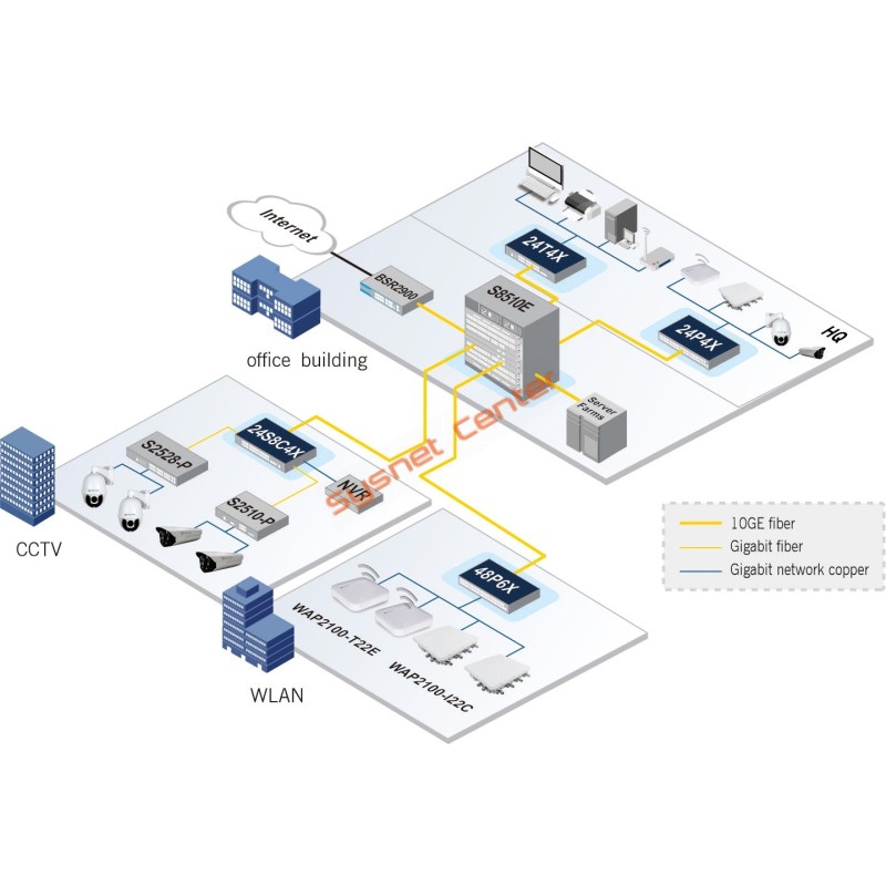 BDCom S2900-24S8C4X L3-lite Managed Switch 16 SFP/8 LAN, 4 SFP+