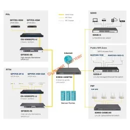 BDCom S3900-24T6X L3 Managed Gigabit 24 Port, 6 Port SFP+