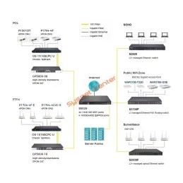 BDCOM GP3600-08B GPON 8 Port L3 Headend (OLT)