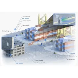 U7-Outdoor Ubiquiti Unifi Access Point WIFI-7 2x2 MIMO 240MHz, 4.98Gbps