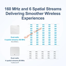 RG-AP840-L Ruijie Wireless Access Point Dual-Radio Wi-Fi 6 4x4 MIMO 5.37Gbps