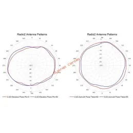 H3C WA6020 Indoor Access Point WIFI6 2x2 MIMO 1.5Gbps