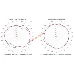 H3C WA6020 Indoor Access Point WIFI6 2x2 MIMO 1.5Gbps