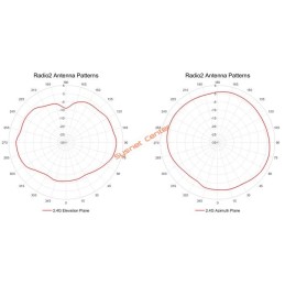 WA6120X H3C Outdoor Access Point WIFI6 2x2 MIMO 1.75Gbps, IP67