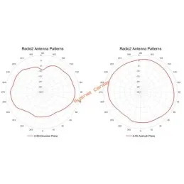 WA6120X H3C Outdoor Access Point WIFI6 2x2 MIMO 1.75Gbps, IP67