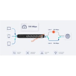 Reyee RG-EG105G-V3 Cloud Managed Router 2 Wan, VPN, Ruijie Cloud