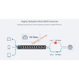 RG-EG210G-P-V3 Reyee Cloud Router 2 WAN, POE 110W