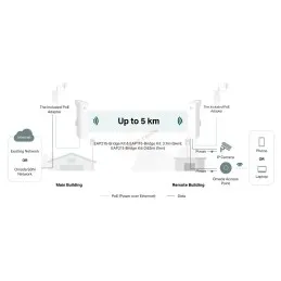 EAP215-Bridge KIT TP-LINK Omada 5GHz Wireless Bridge 5Km