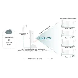 EAP215-Bridge KIT TP-LINK Omada 5GHz Wireless Bridge 5Km