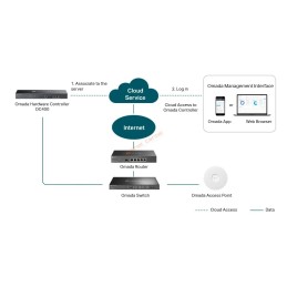 OC400 TP-Link Omada Hardware Controller Centralized Management