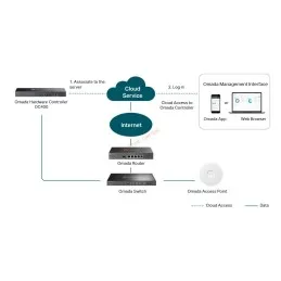 OC400 TP-Link Omada Hardware Controller Centralized Management