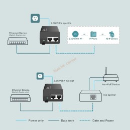 TL-POE260S TP-Link PoE Injector Port 2.5G POE+ 30W