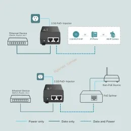 TL-POE260S TP-Link PoE Injector Port 2.5G POE+ 30W