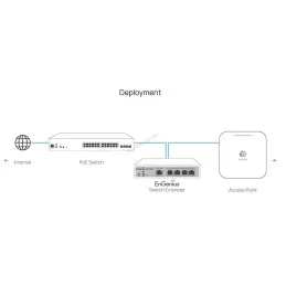 EXT1105P EnGenius L2-Cloud Managed POE Switch Extender 4 Port Gigabit