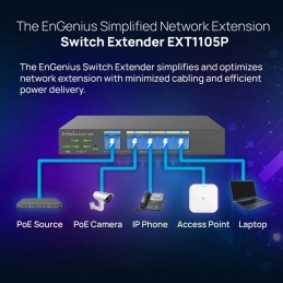 EXT1105P EnGenius L2-Cloud Managed POE Switch Extender 4 Port Gigabit